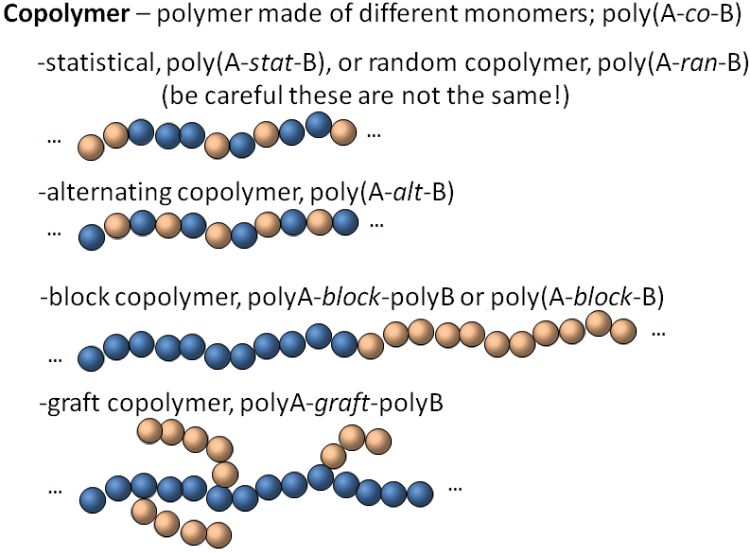 Polymer Classifications – 3D printing in your life